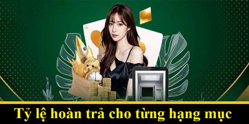 Tỷ lệ hoàn trả độc quyền cho từng danh mục chỉ có tại 6623